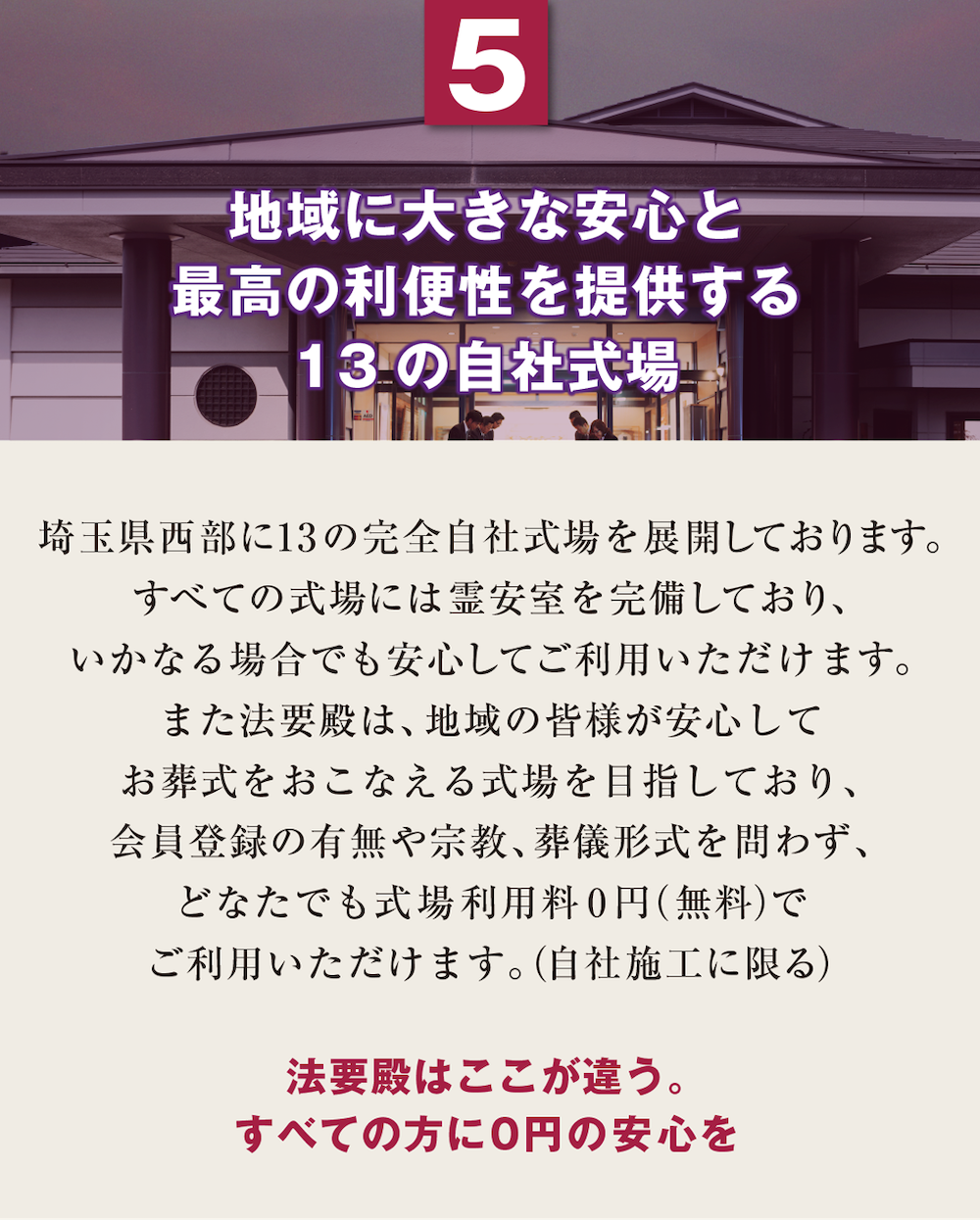 5. 地域に大きな安心と最高の利便性を提供する13の自社式場　埼玉県西部に13の完全自社式場を展開しております。すべての式場には霊安室を完備しており、いかなる場合でも安心してご利用いただけます。また法要殿は、地域の皆様が安心してお葬式をおこなえる式場を目指しており、会員登録の有無や宗教、葬儀形式を問わず、どなたでも式場利用料0円（無料）でご利用いただけます。（自社施工に限る）『法要殿はここが違う。すべての方に0円の安心を』